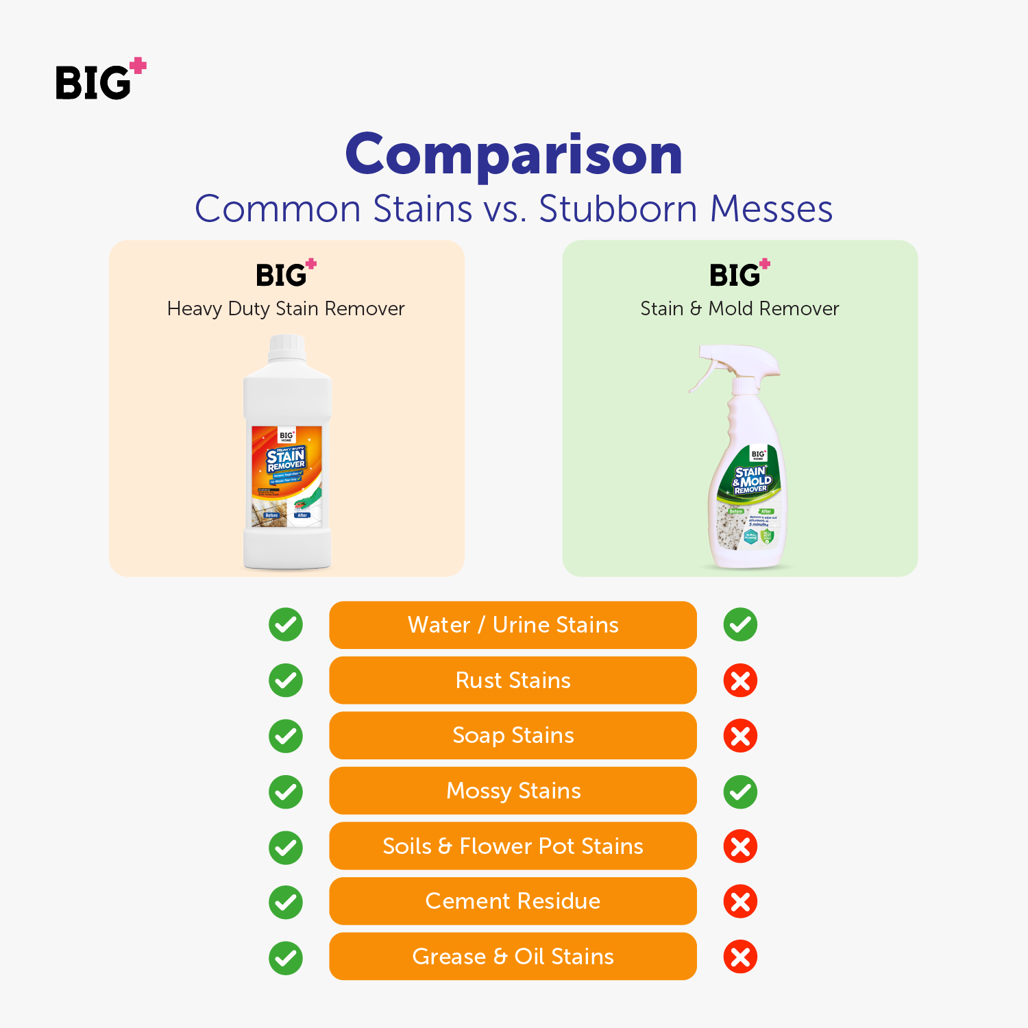 BIG+ Stain Removal Set