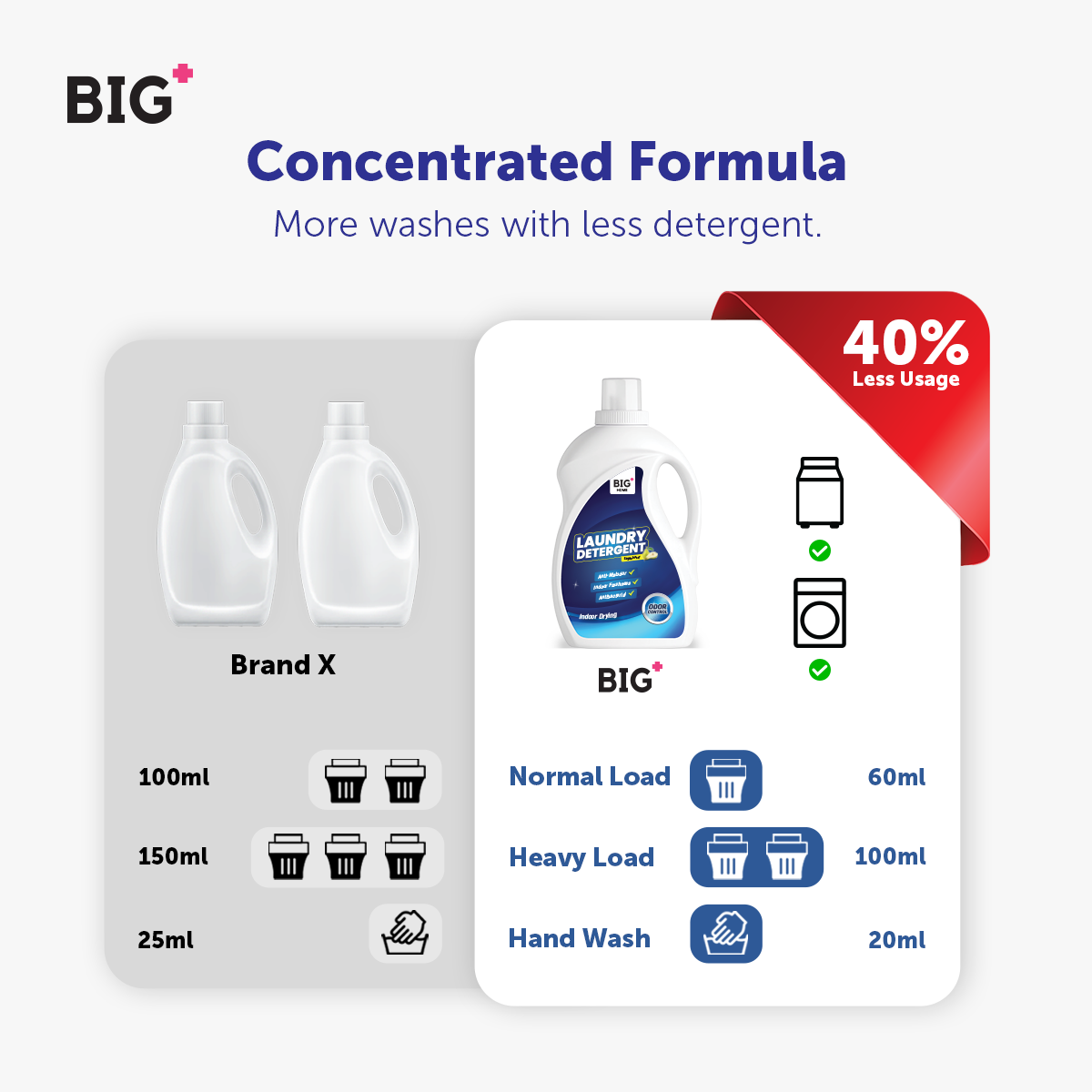 BIG+ Laundry Detergent - Travel Pack (50ml)
