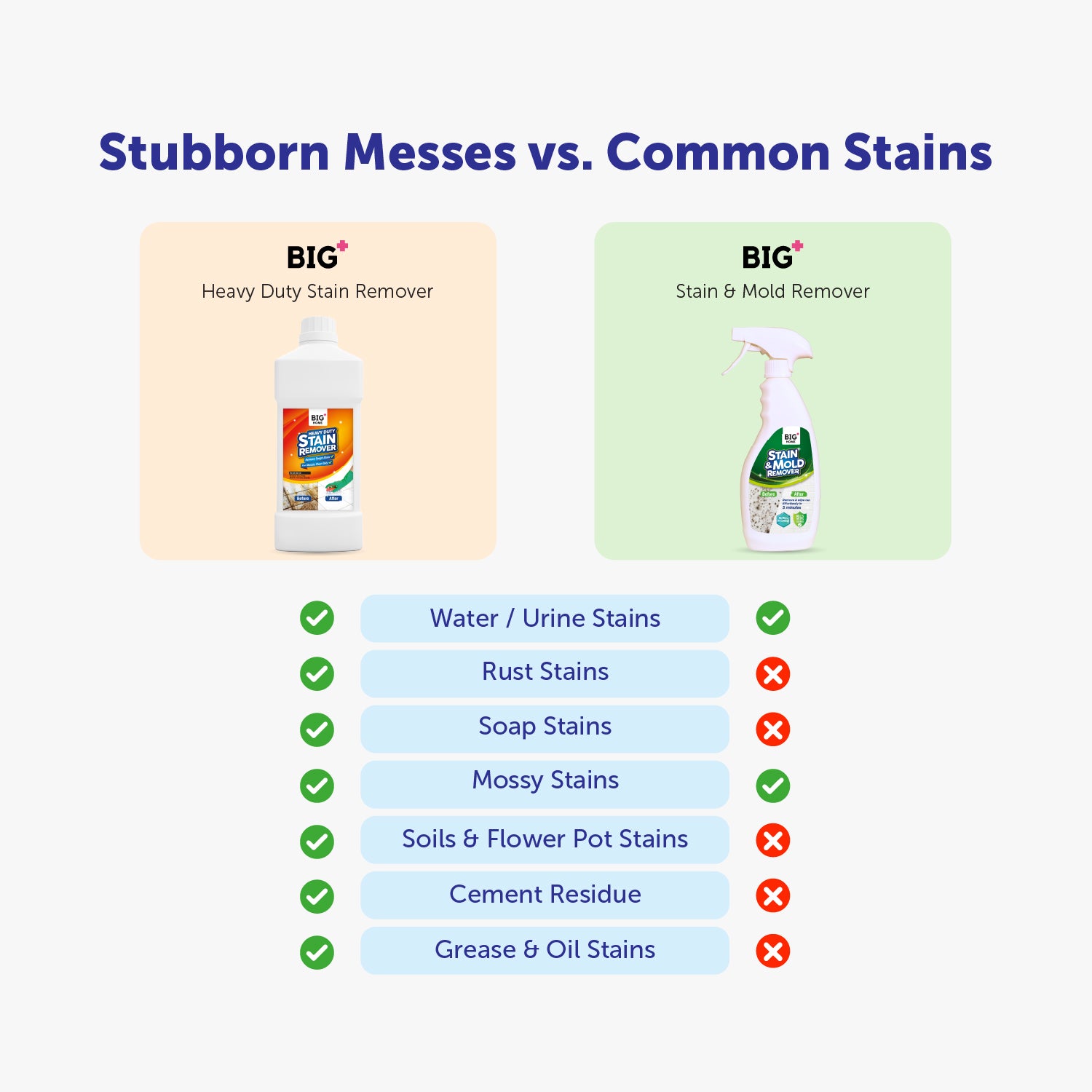 BIG+ Stain Removal Set