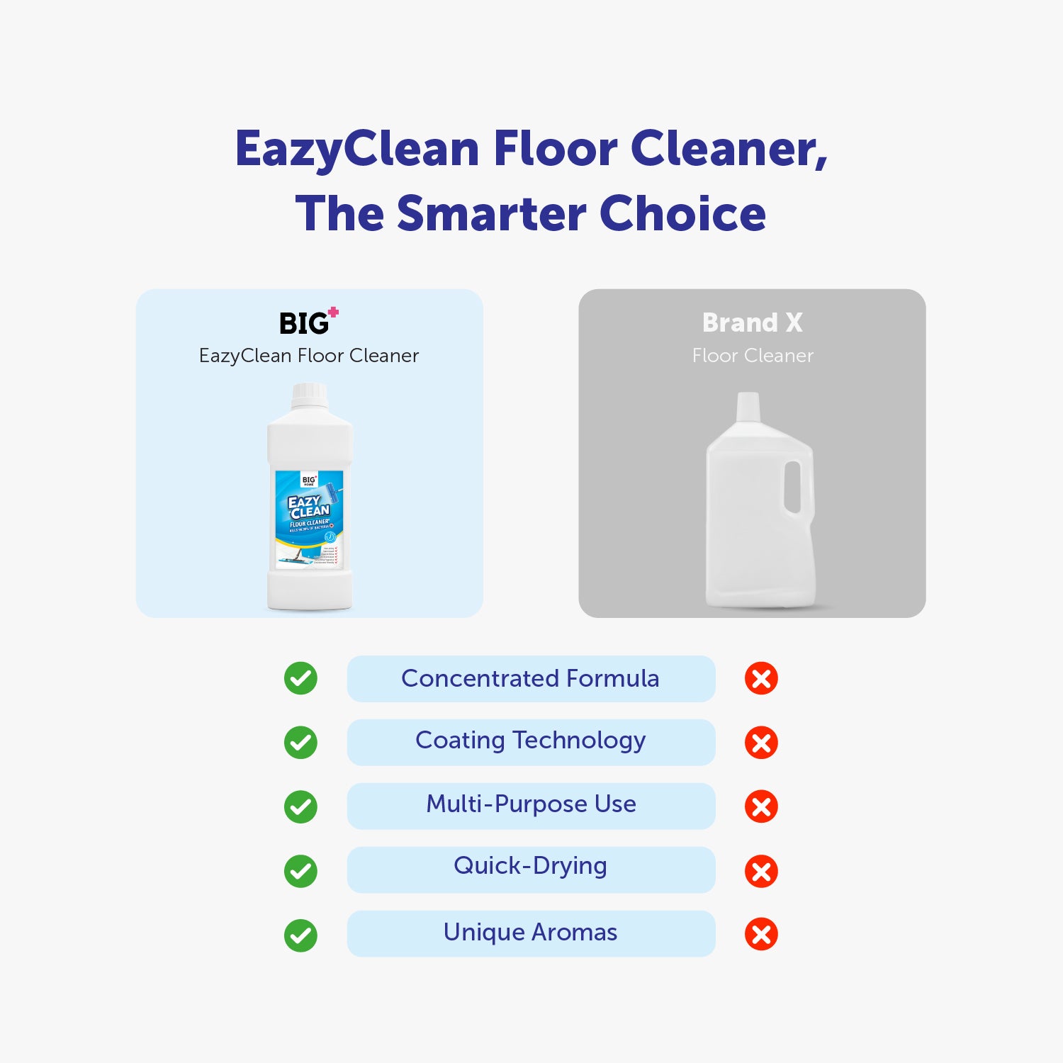 BIG+ HomeCare Complete Set